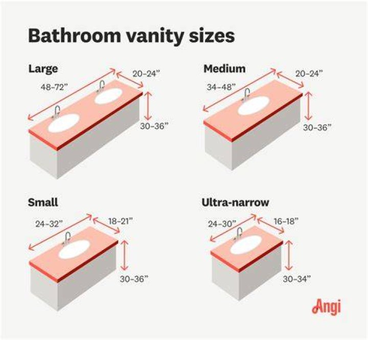 What size sink fits a 48 inch vanity?