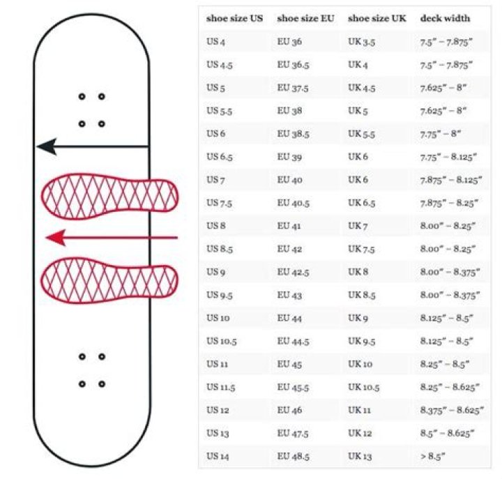 What size skateboard should I get with size 13 feet?