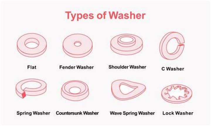 What size washer do you use for washers?