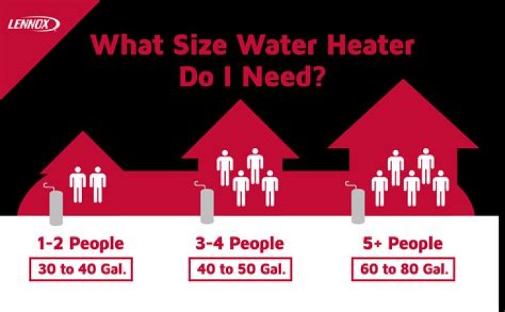 What size water heater do I need for a two story house?