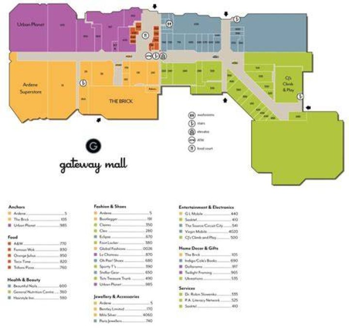 What stores Does Gateway have?