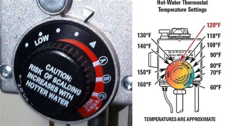What temperature should an electric water heater be set at?