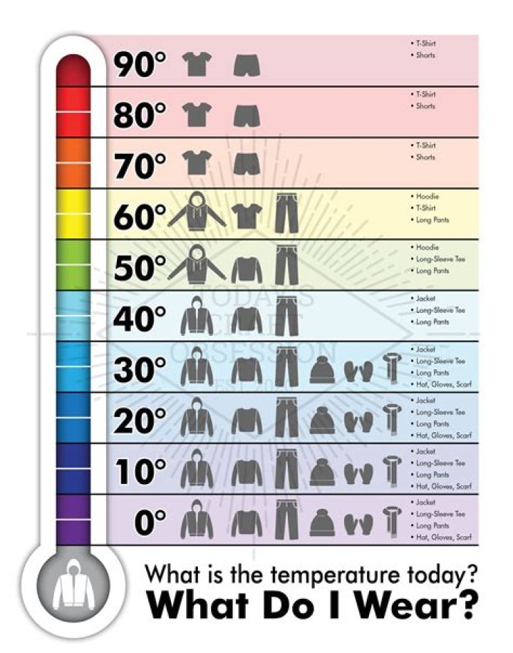 What temperature should you wear pantyhose?