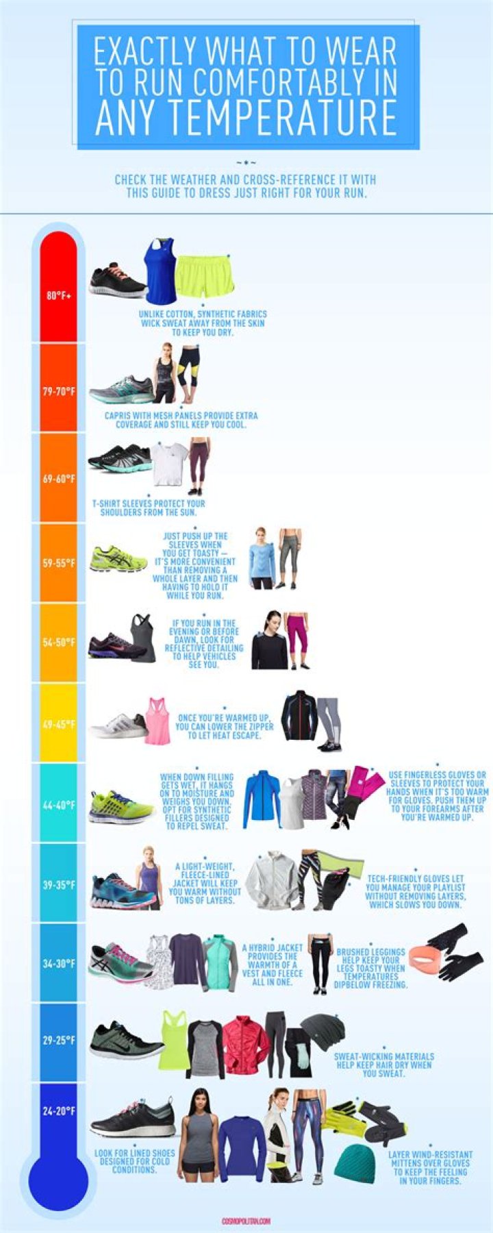 What temperature should you wear shorts?