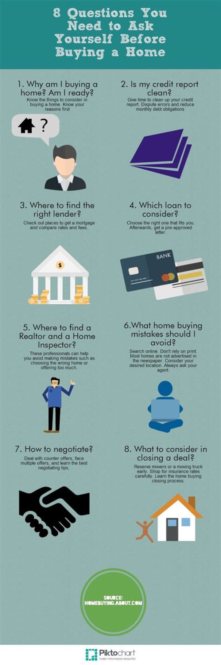 What to ask about before buying a foreclosure?