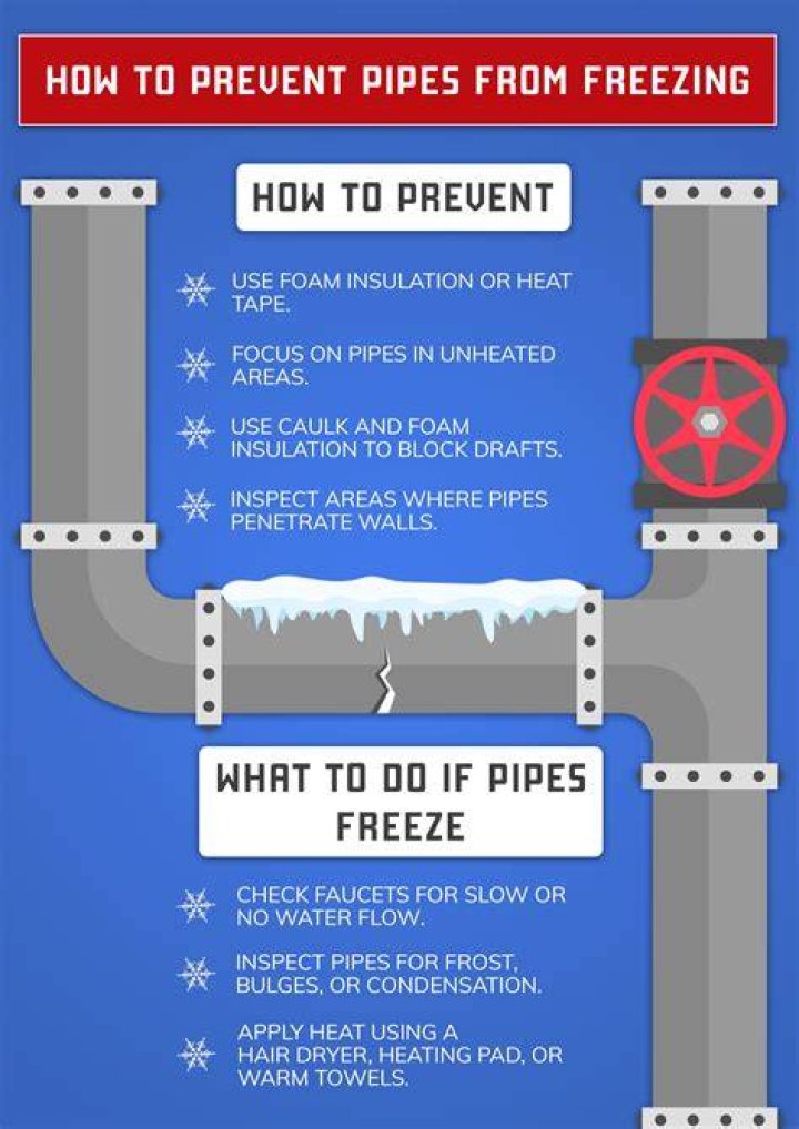 What to do if well pipes freeze?