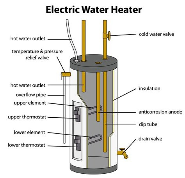 What to do if your electric water heater is running out of hot water?
