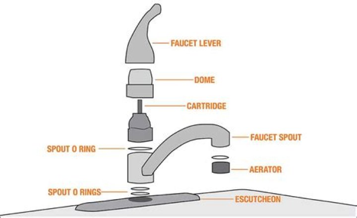 What to do if your faucet seat is not working?