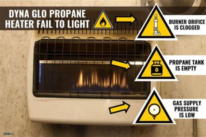 What to do when your propane heater wont stay lit?