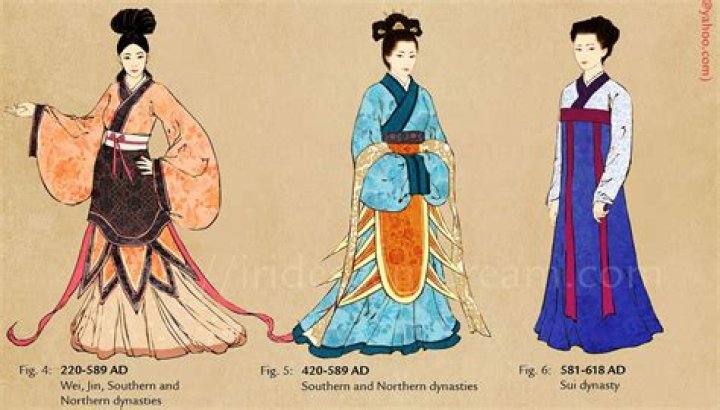 What type of clothes did ancient China wear?