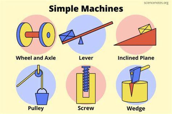 What type of simple machine is a clothes pin?