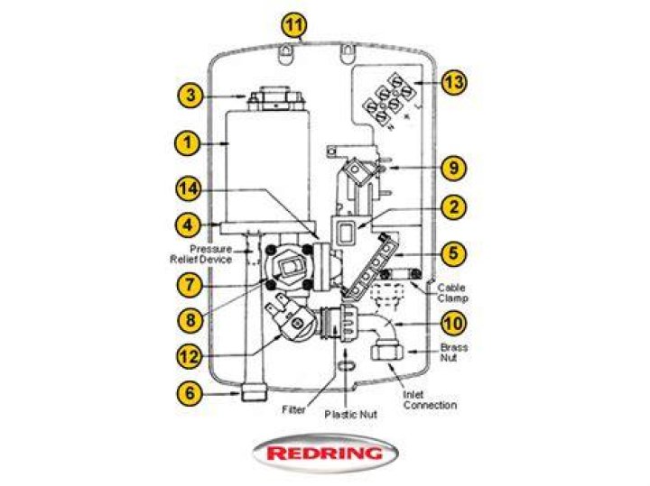 What was the problem with the Redring expressions 5005 shower?