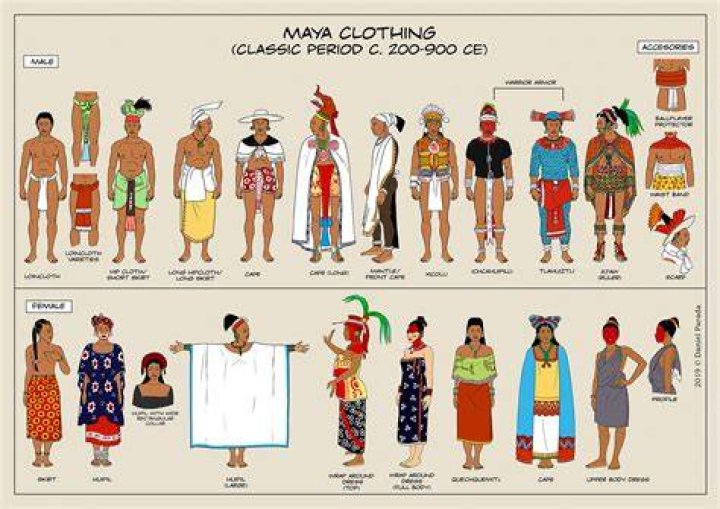 What were Mayan clothes like?