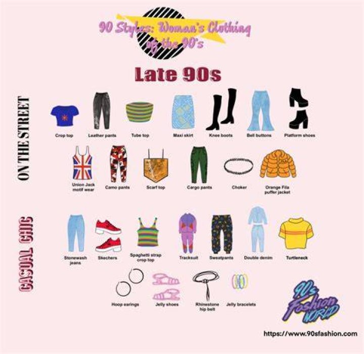 What were popular fashion trends in 1999?
