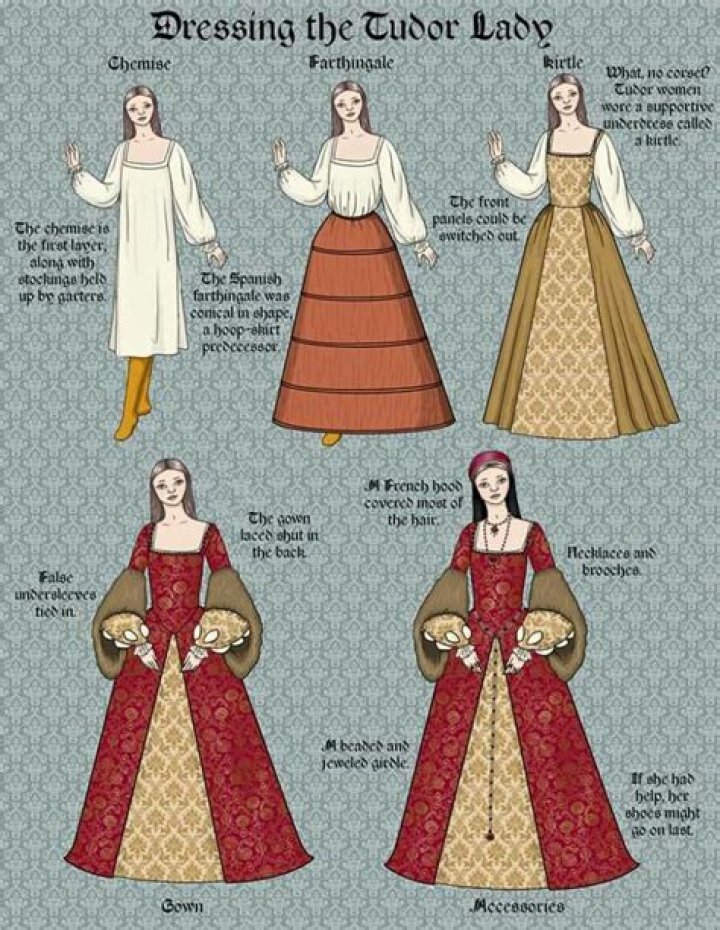 What were rich Tudors clothes made of?