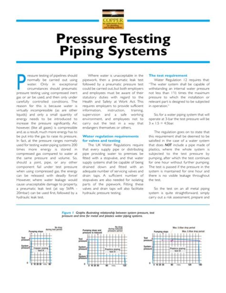When air testing water supply piping How much pressure should be used relative to the pressure at the main?
