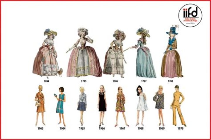 When did fashion start changing?