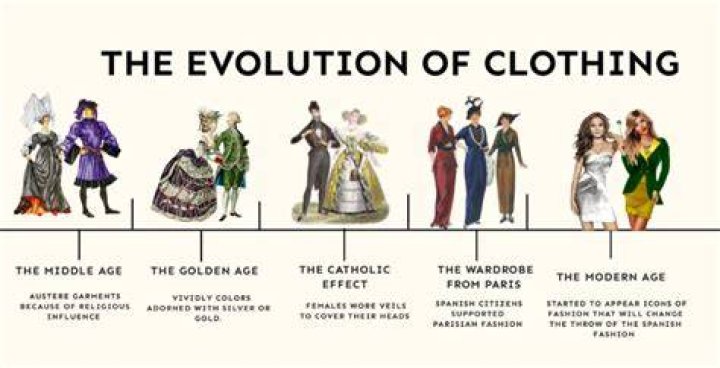 When did the evolution of fashion begin and end?