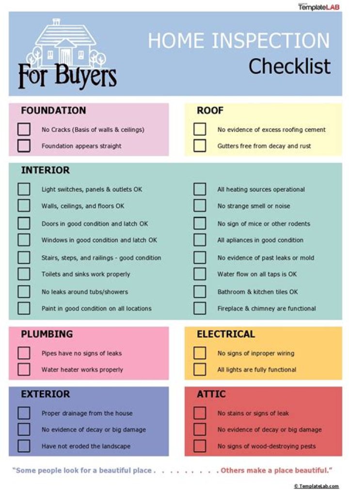 When do you need a home inspection when selling a house?