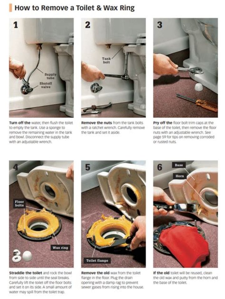 When do you need to replace the wax ring on the toilet?