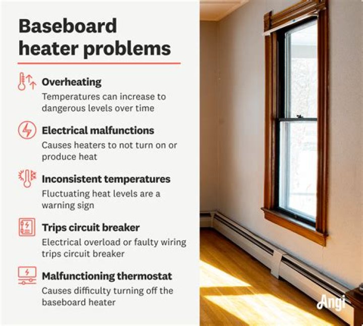 When should baseboard heaters be replaced?