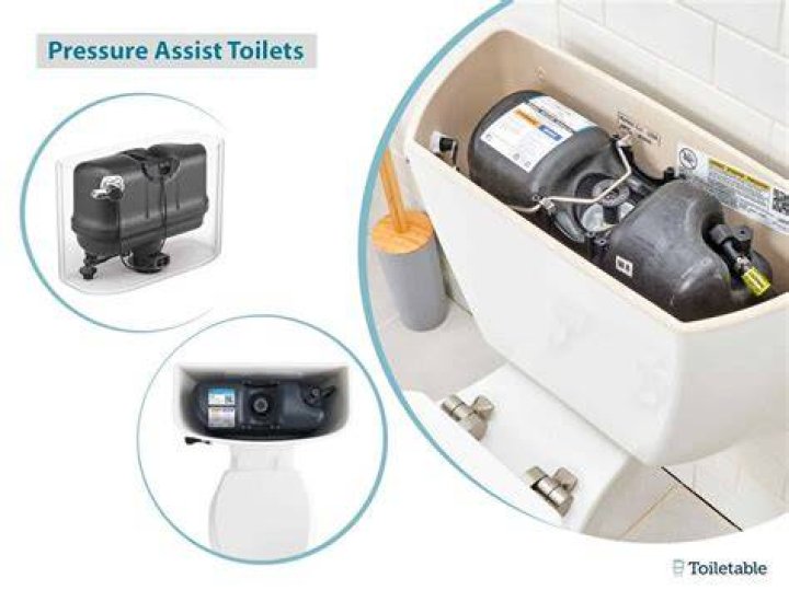 When should you use a pressure assist on a toilet?