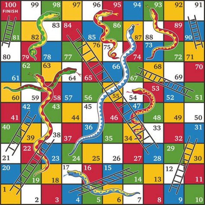 Where are the snakes and ladders on the board?