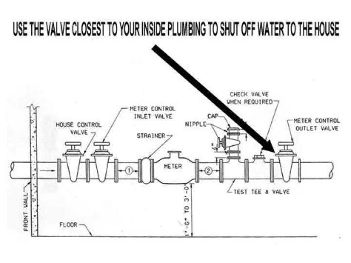 Where are water shut off valves located?