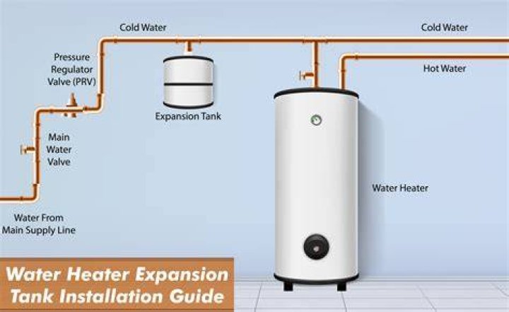 Where can I get a hot water tank in the UK?