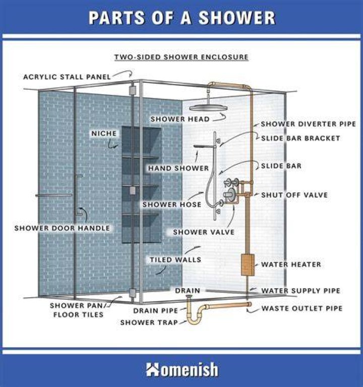 Where can I get replacement parts for my steam shower?
