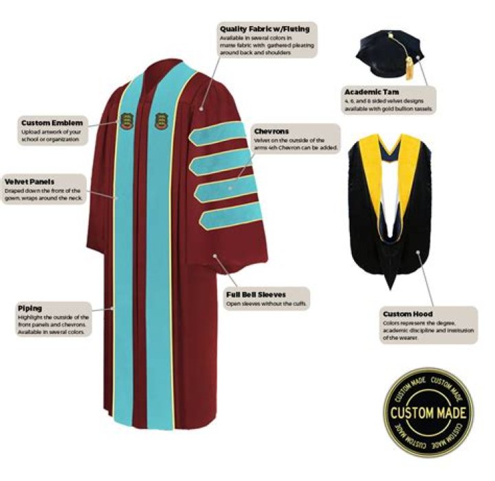 Where did the graduation cap get its name?
