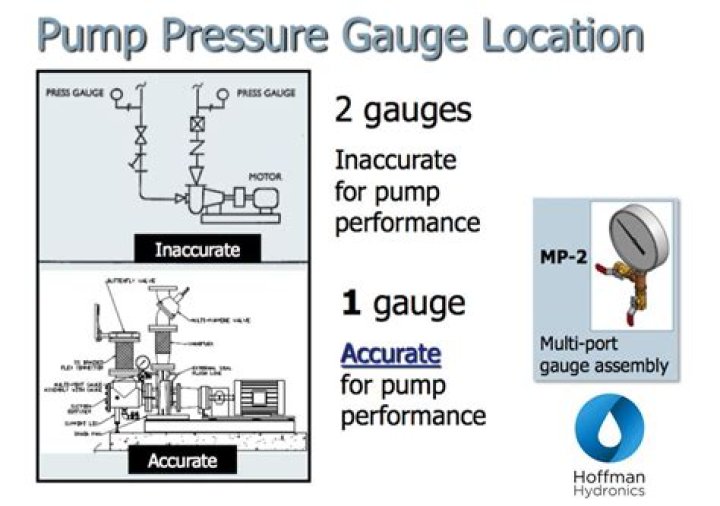 Where do you put a pressure gauge on a vacuum pump?