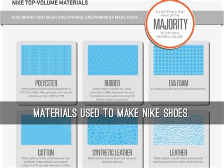 Where does Nike get their material?