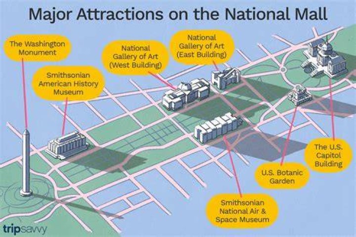 Where does the National Mall start and end?