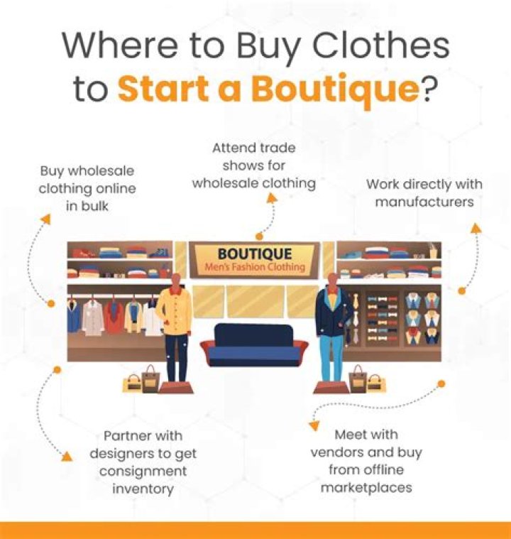 Where is the best place to buy clothes online?