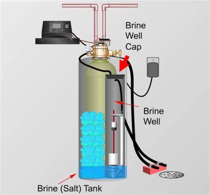 Where is the brine well on a Kenmore water softener?