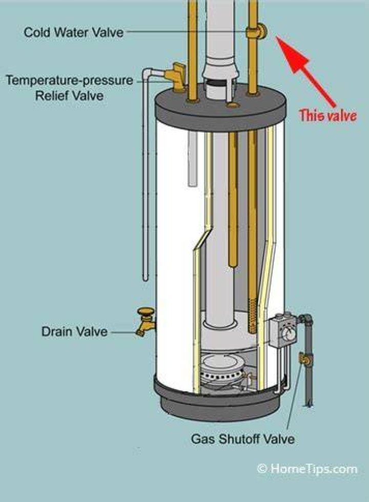 Where is the cold water shut off valve on water heater?