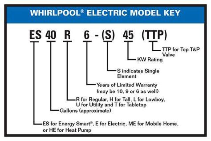 Where is the model number on a Whirlpool water heater?