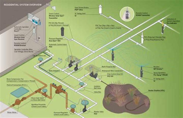 Where is the sprinkler water system useful?