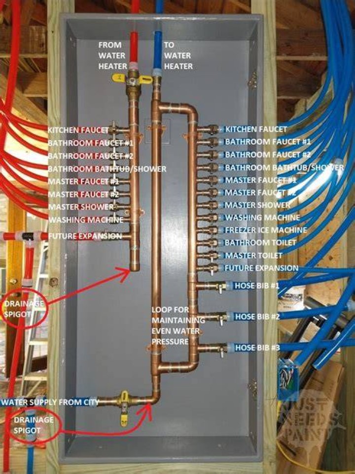Where should a PEX manifold be located?