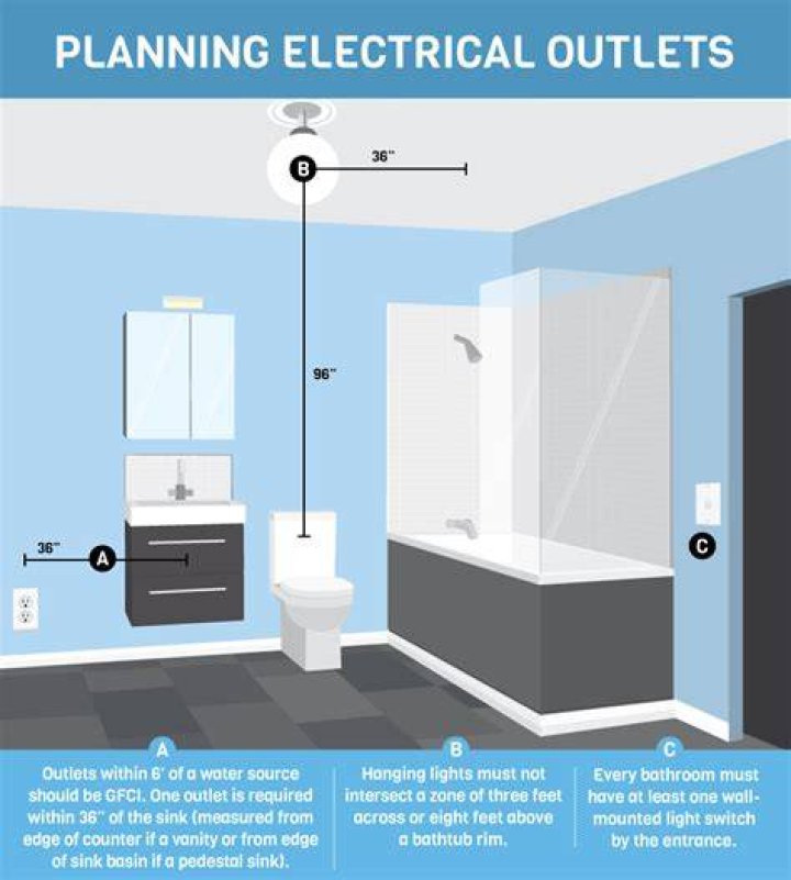 Where should a shower switch be placed?