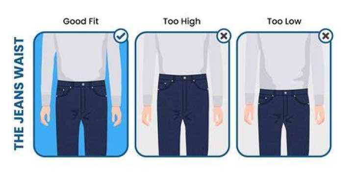 Where should the waist of your pants sit?