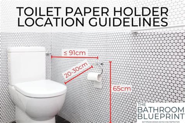 Where should toilet paper holders go?