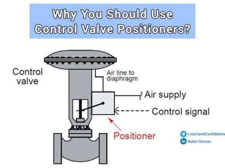 Where should you install a control valve?