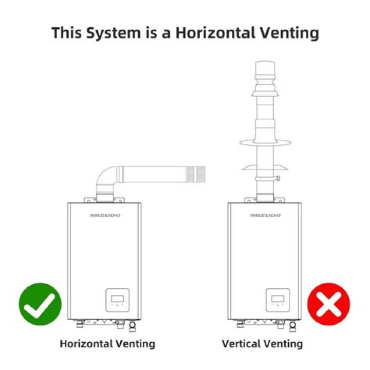 Where to avoid venting on a water heater?