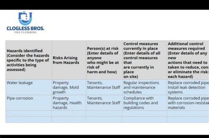 Where to discuss risk assessment for general plumbing works?