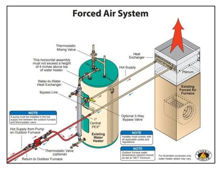 Which is better forced air or hot water heat?