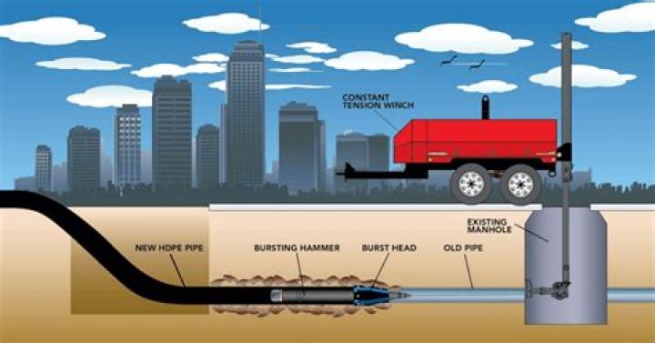 Which is the best description of pipe bursting?