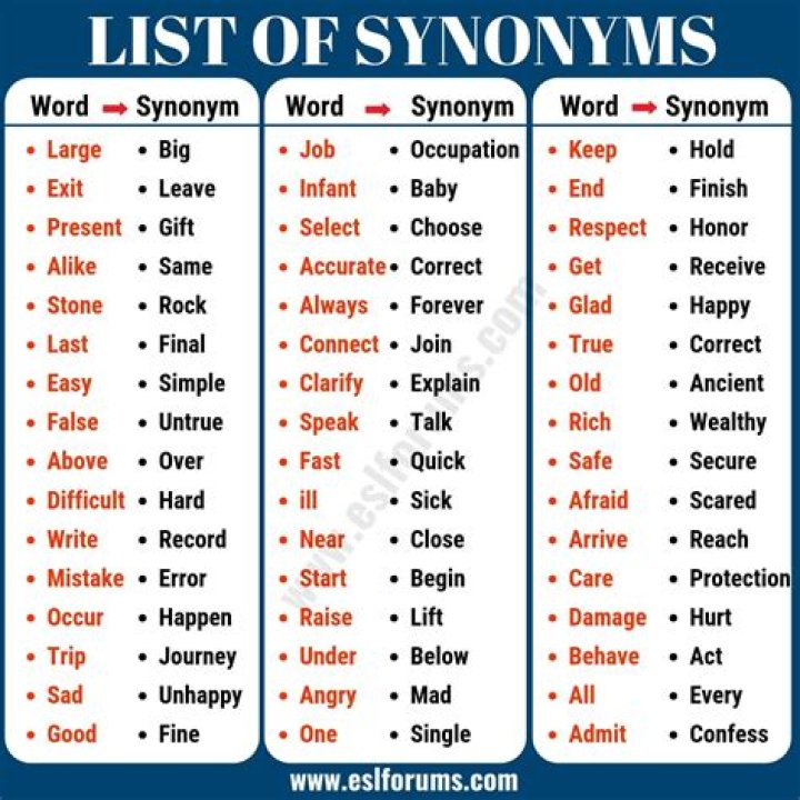 Which is the best synonym for the word silk?