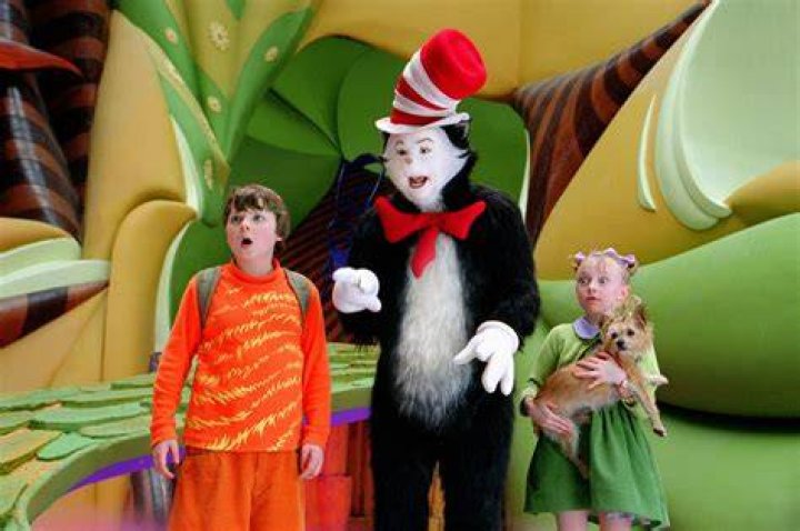 Who are the characters in The Cat in the Hat?